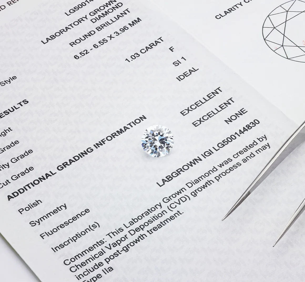 Reading Between the Lines: How to Interpret a Diamond Certificate